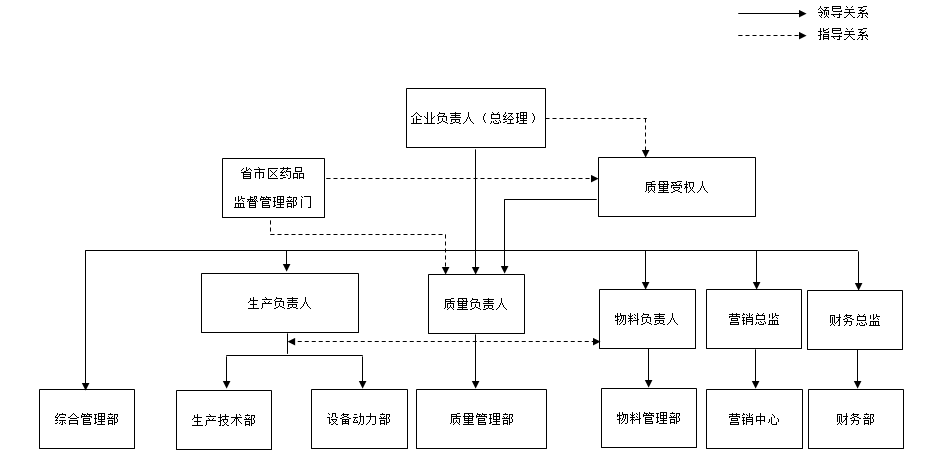 机构图.png